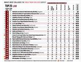 Law School Rankings 2016 Photos