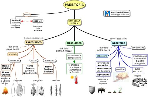 Mappe Per La Scuola Preistoria