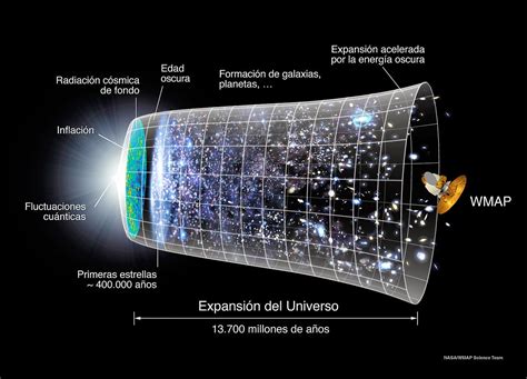 Meridianos Cronología Del Universo Video Infografía