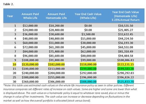 How To Create Your Own Whole Life Insurance Policy — Origin Wealth Advisers