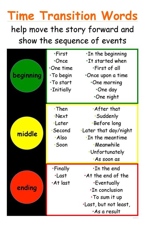 Transition Words Time Chronology Sequence Transition Words SexiezPix