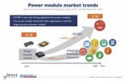 Power devices market evolution and related technical developments ...