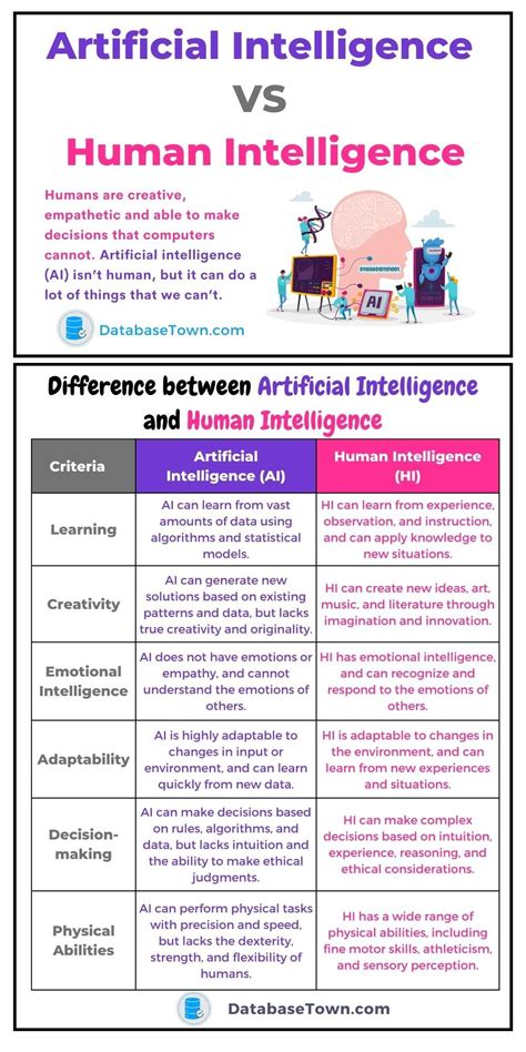 Artificial Intelligence VS Human Intelligence Differences