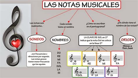 Las Notas Musicales Escuela De Música Banda De Celanova Embc