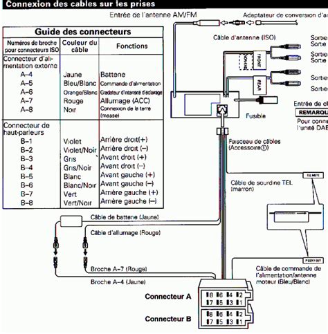 Schema Electrique Camping Car Fiat Ducato Bois Eco Concept Fr