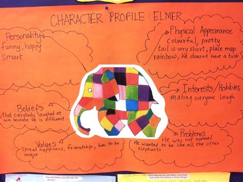 Mini Lesson On How To Analyze Characters With The Use Of A Character
