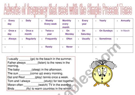 Tom will turn off the lights when he leaves the office. ADVERB OF FREQUENCY FOR PRESENT TENSE - ESL worksheet by ...