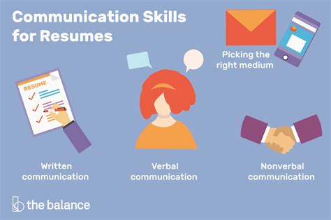 Communicating is better when you consider your audience, what information you want to share and the best way to share it. Important Communication Skills for Resumes & Cover Letters