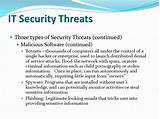 Types Of Internet Security Software Images