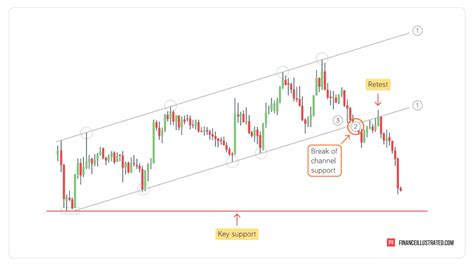 15 Hottest Forex Strategies And Trading Patterns In 2020