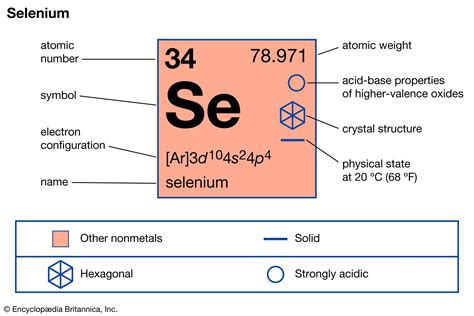 What Ions Are Formed By Selenium