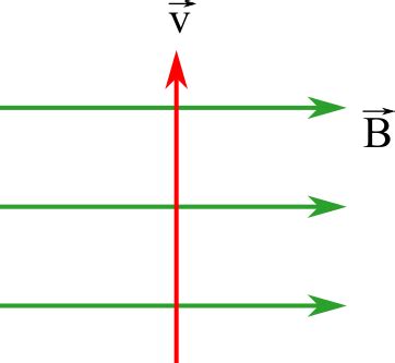 Find The Direction Of The Force On A Proton A Positively Charged