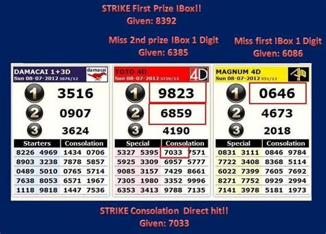 Uncle kumar 4d, provides prediction tips and forecast service for malaysia lottries: Toto 4d-the tricks to become the winner in 2020 | Winner ...