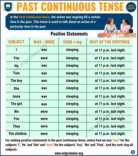 Past Continuous Tense Definition Useful Examples In English ESL