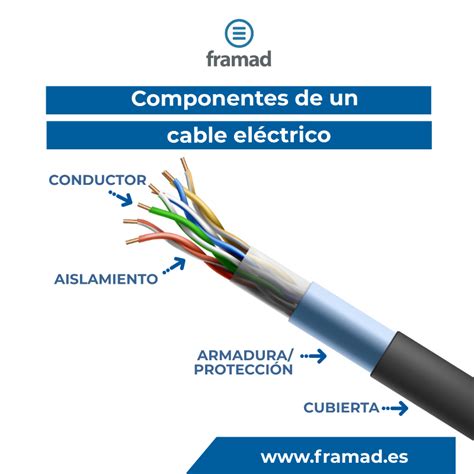 Los Cables Eléctricos Componentes Y Función Framad