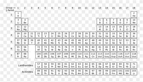 Periodic Table Of Elements Black And White Printable Pdf Tutorial Pics
