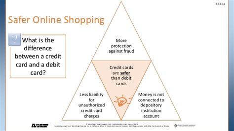 You must understand your card's interest rates. Understanding credit cards_power_point_2.6.3.g1