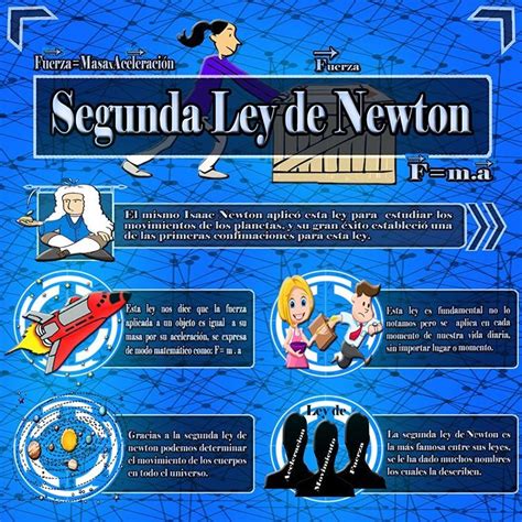 Lista 94 Foto Imagenes De Las Tres Leyes De Isaac Newton Mirada Tensa