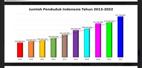 Tabel Jumlah Penduduk Indonesia
