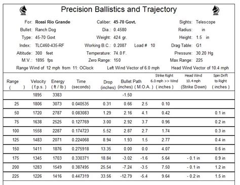 Marlin 45 70 Ballistics Chart Fomo