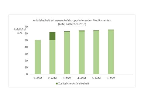 Epilepsie Neurologische Klinik Und Poliklinik