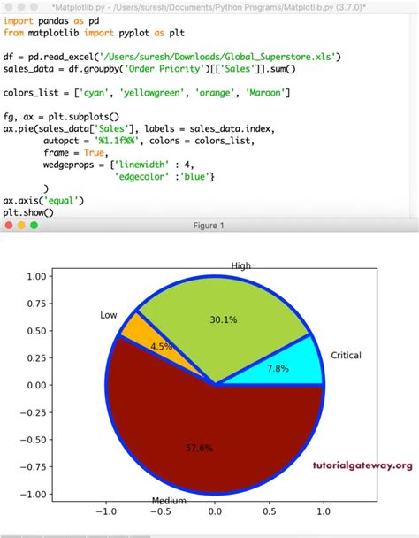 Drawing A Pie Chart Using Python Matplotlib Pie Chart Vrogue Co