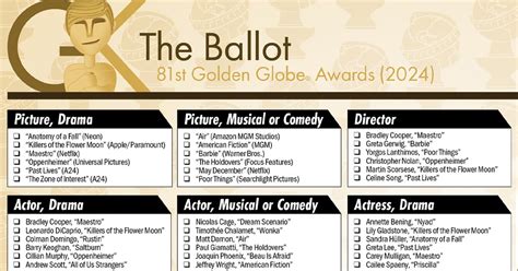 2024 Golden Globe Awards Printable Ballot The Gold Knight Latest