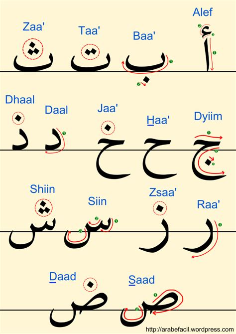 Alfabeto Apprendre L Arabe Apprendre L Alphabet Langue Arabe
