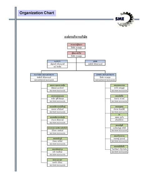 Organization Chart Siam Machinery And Equipment Coltd Sme