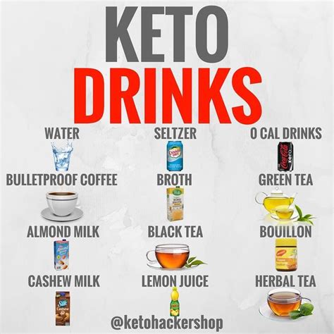 Keto Drinks Wondering What Keto Drink You Can Have With Your Next Keto