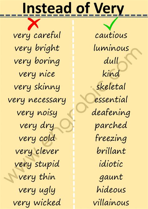 147 Words To Use Instead Of Very Very Synonyms Engrabic