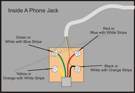 Home phone wiring diagram dsl daily update wiring diagram. Wiring a light switch? Here's how.