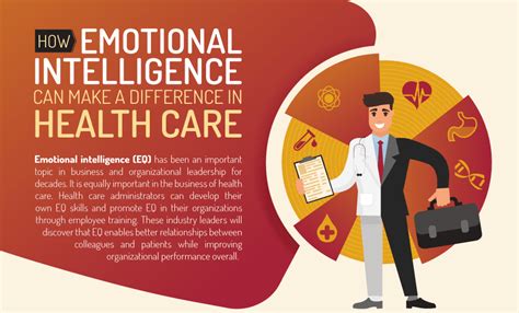 Emotional Intelligence In Healthcare Infographic Naijatechguide