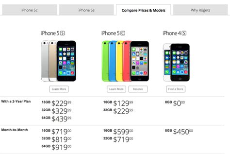For those eyeing for the top of the line iphone x at a starting price of rm5,149, the iphone x is the most expensive iphone yet. Rogers iPhone 5s Pricing Revealed, Starts at $229 on 2 ...