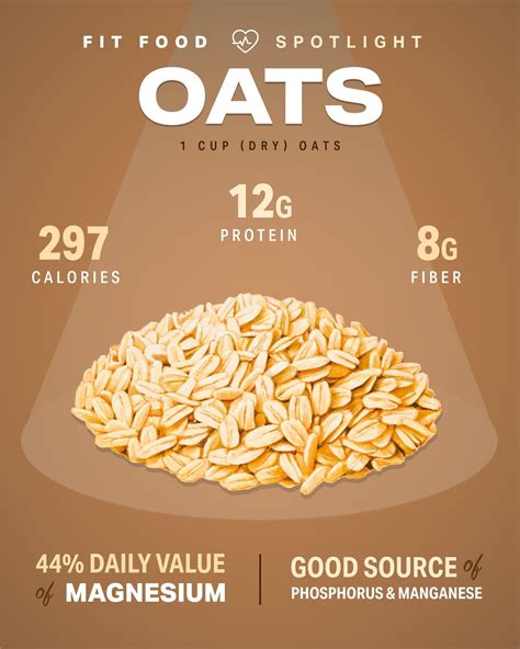 This one is perfect for summer when all of those sweet, juicy berries are in season. Fit Food Spotlight: Oats | Nutrition | MyFitnessPal
