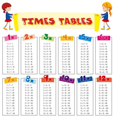 Multiplication Table Stock Photos Pictures And Royalty Free Images Istock