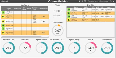 Queuemetrics Wallboard Queue Filtering Queuemetrics Blog