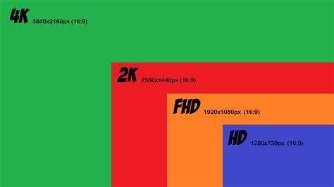 What Is 4k Resolution And 4k Resolution Vs 2k Resolution