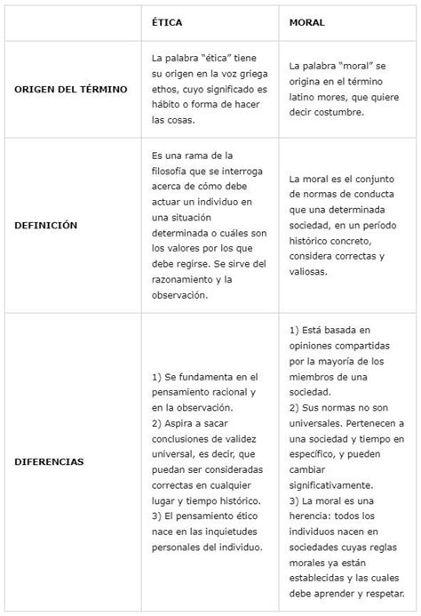 Cuadro Comparativo Que Es Como Hacer Uno Estructura Y Ejemplos Images Pdmrea