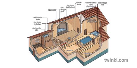 Roman Bathouse Diagram Building Anciet Rome Bath House History Mps Ks2