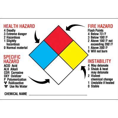 NFPA Diamond Labels Hazard Level Key Emedco