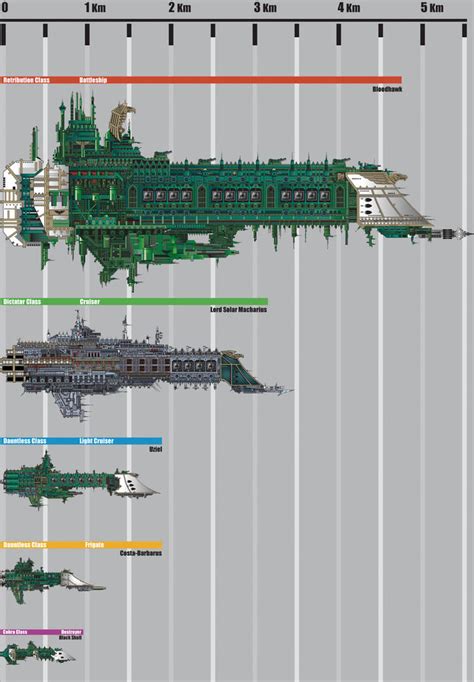 Battlefleet Gothic Scale Chart By The First Magelord On Deviantart