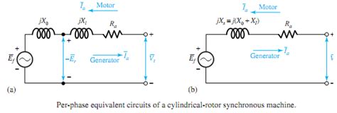 Show Equivalent Circuit Of A Synchronous Machine Electrical Engineering