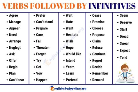 Infinitives 50 Important Verbs Followed By Infinitives In English