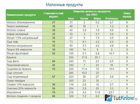 Диета при молочных кистах