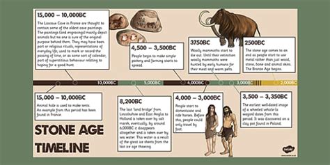 Stone Age Timeline Powerpoint Teacher Made Twinkl