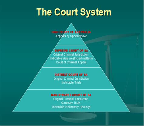 Hierarchy Of Nsw Court Hierarchy Structure