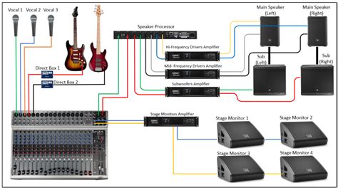 Diagram Wiring Diagram For Live Sound Full Version Hd Quality Live