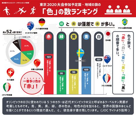 店の貼り紙には、「諸般の事情」とあったが、どんな事情があったのか。 ■「東京オリンピック、大丈夫ですか？」 この店は、東京都府中市内にある「府中店」だ。 京王線・府中駅の駅ビルにあるショッピングゾーン 「ぷらりと京王府中」の2階と好立地にある。 【図解】東京2020大会参加予定国・地域の旗の「色」の数 ...