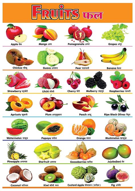 All Fruits Name In English And Tamil With Images Fruit Names Fruits